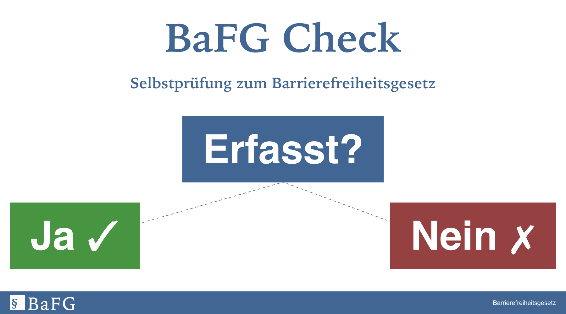 BaFG Check - schematische Darstellung der Selbstprüfung, ob Website erfasst oder nicht